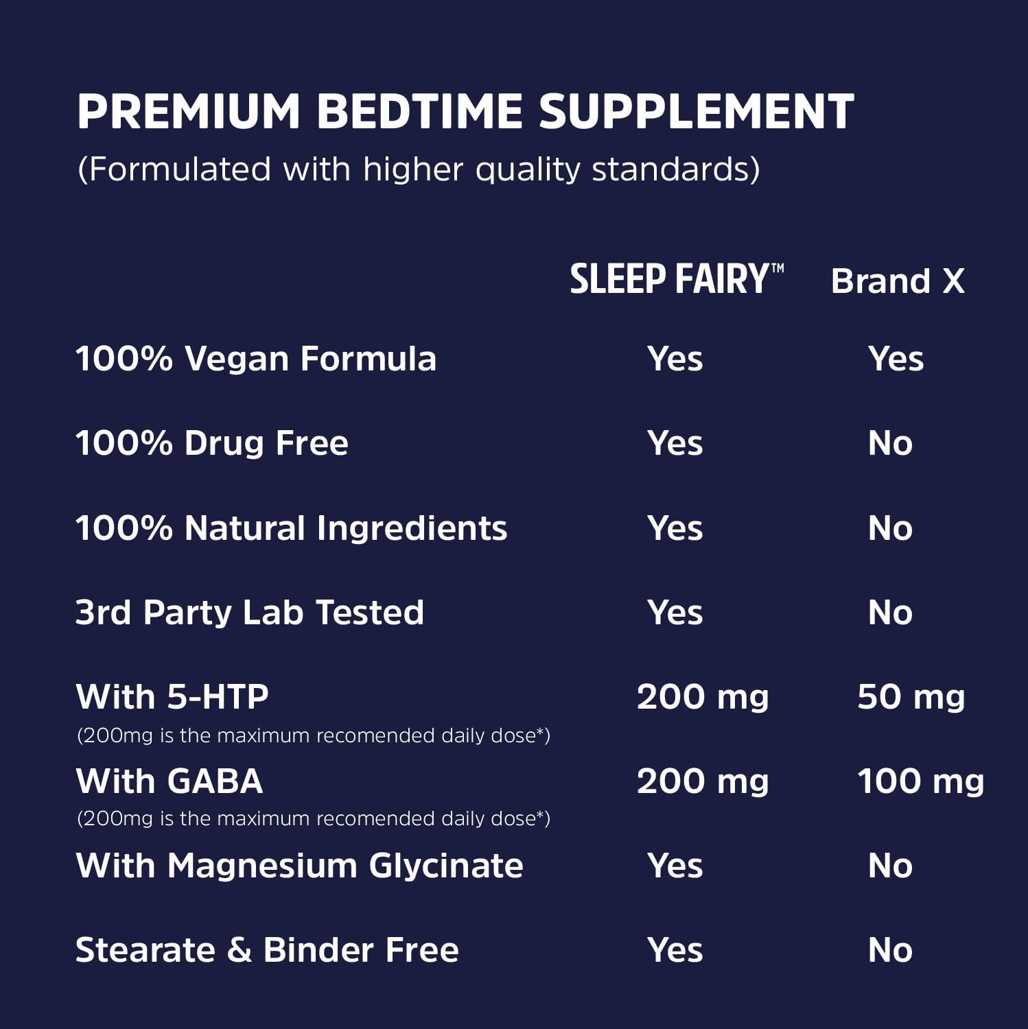 SLEEP FAIRY Natural Sleep Aid - 10mg Melatonin, 500mg Magnesium Glycinate, L-Theanine, B6, 5-HTP, GABA, Valerian Root & Ashwagandha | Herbal Sleep Supplement for Adults | Vegan | Made in USA