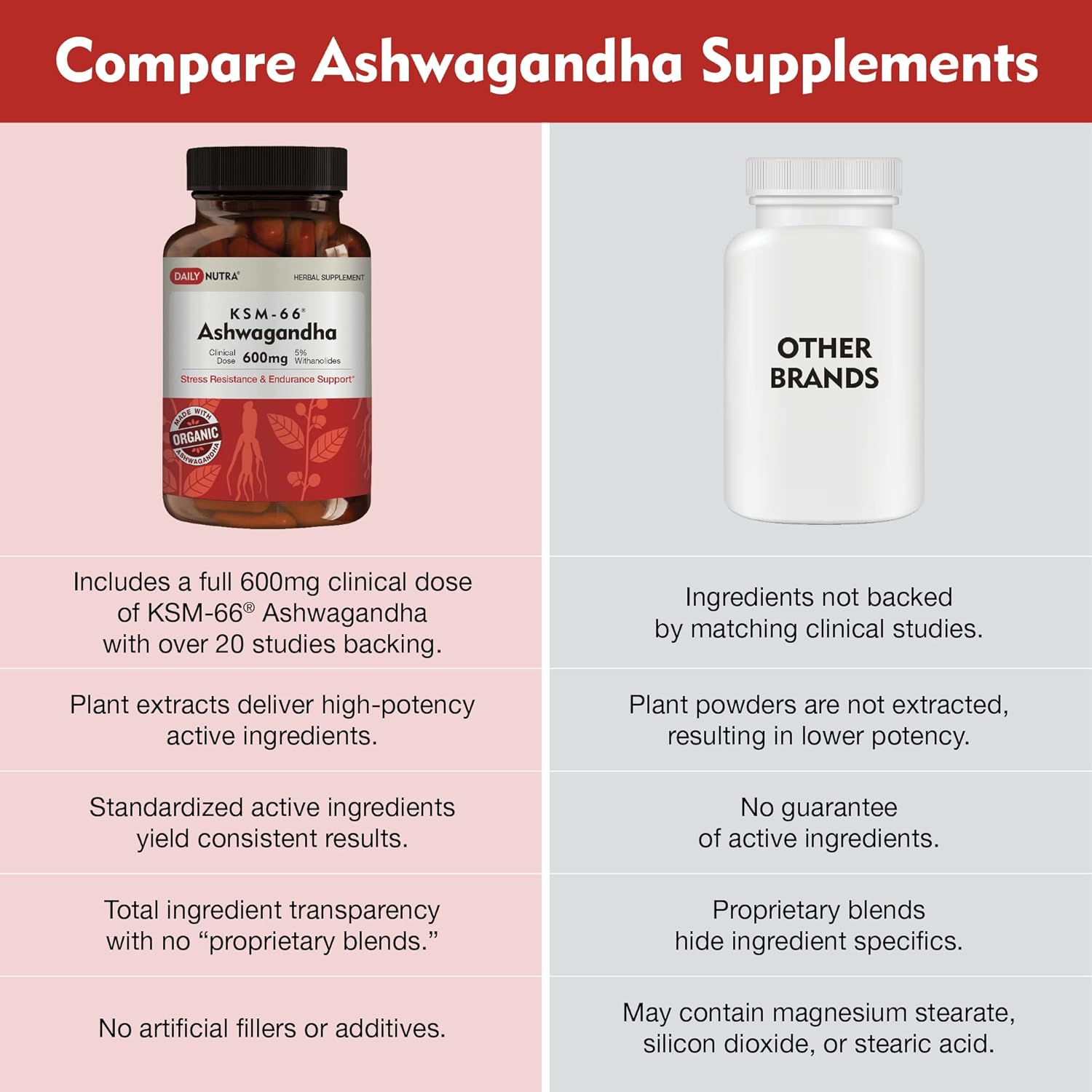 KSM-66 Ashwagandha 600Mg Organic Root Extract - High Potency Supplement with 5% Withanolides | Relieves Tiredness, Supports Relaxation, Focus, Energy, & Muscle Growth (60 Capsules)