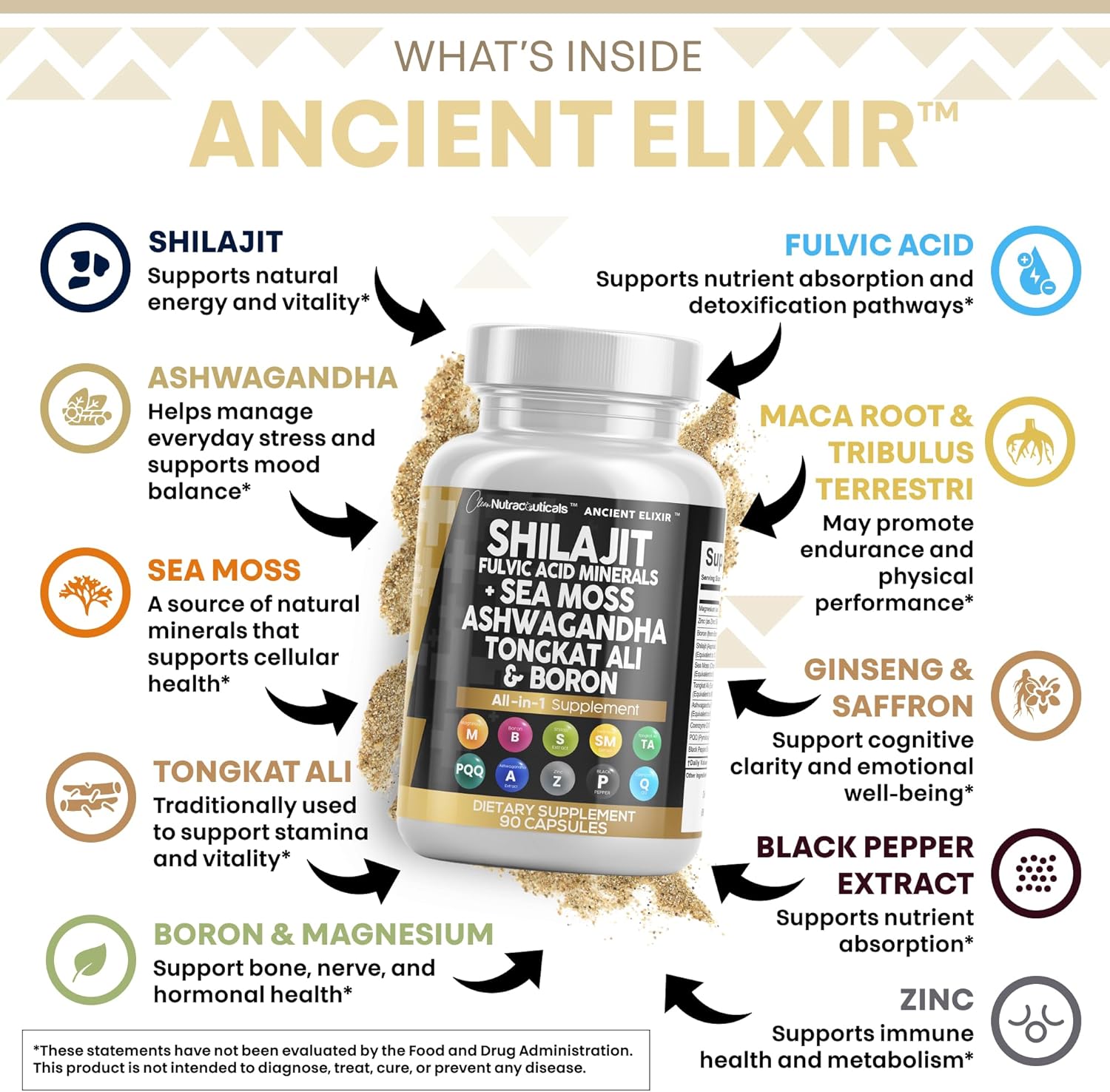 Shilajit Supplement for Men with Sea Moss, Tongkat Ali, Ashwagandha, Boron, Zinc, Coq10, PQQ - Fulvic Acid Capsules - Energy Support - 90 Count - Resin, Gummy & Powder Alternative